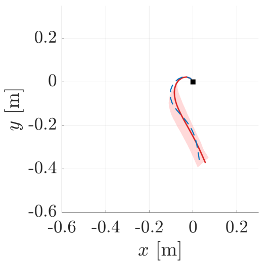 Learning-based modeling of soft robots via Cosserat rod theory