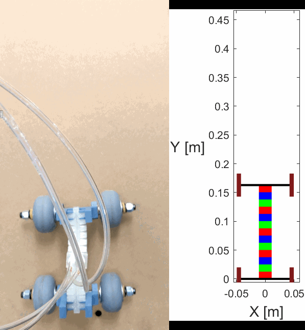 Wheeled soft robot